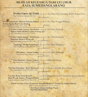 Raja Raja Sumedang Larang